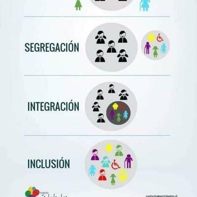 Inclusión es lo contrario de segregación.