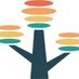 Emergent Tree Education (@emergenttree) Twitter profile photo Emergent Tree Education (@emergenttree) Twitter profile photo