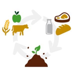 Verbinding Nederlands en Duits bedrijfsleven en kennisinstellingen | Landbouw, Natuur & Voedselkwaliteit | Ambassade Berlijn | @NLAgrar (D) | @Agrobericht