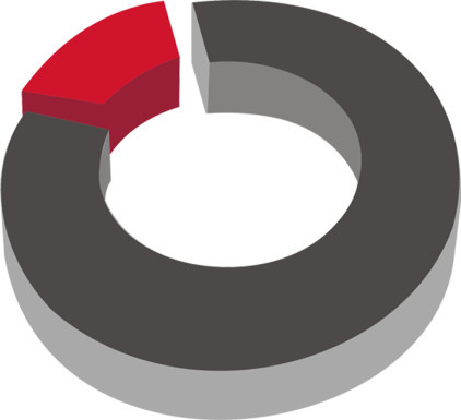 asesoria_e's profile picture. Ejemplos de cómo la estadística está cambiando el mundo.