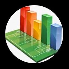 SAlgoritmica's profile picture. Sport, Passione e Analisi Matematica. Segnali GRATUITI. Canale Telegram: https://t.co/3JDPuhErly