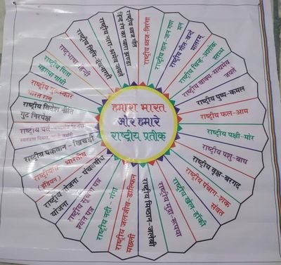 SumatiKumari4's profile picture. love myself