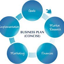 Business plans, marketing plans and consulting for small businesses and start up ventures. Available at very reasonable fees. Nationwide in Nigeria