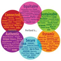 Portland Planning (@portlandplan) 's Twitter Profile