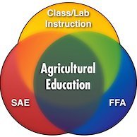 Nebraska Ag Ed (@nde_aged) 's Twitter Profile