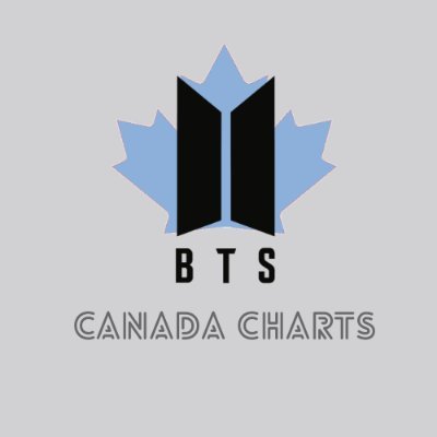Chart update account for @BTS_twt in Canada.