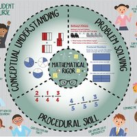 SAUSDMath (@sausdmath) 's Twitter Profile