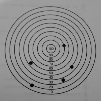 TimeAllocation's profile picture. 宅浪/n=3/国立志望 「恥の多い生涯を送ってきました」(太宰)