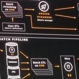 We specialise in Digital Solutions needed to launch successful sports ventures in Fantasy, E-Sports, Legal Wagering & Sports Investing niche (100+ Ventures )