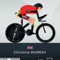 Lt Col Pedalz (@2137lejog) 's Twitter Profile Photo