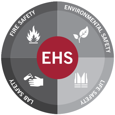 Official account for UA Environmental Health & Safety (EHS) - Follow for info relating to UA lab, environmental, fire, and general safety.