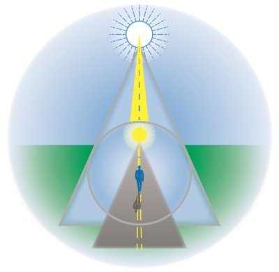 THE TOOLS OF IMMORTALITY
By Bruce K. Avenell
A seven book series about YOU and your own personal Divine Progression on the Road to Life.