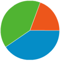 Marketing and Digital Marketing in the UK.