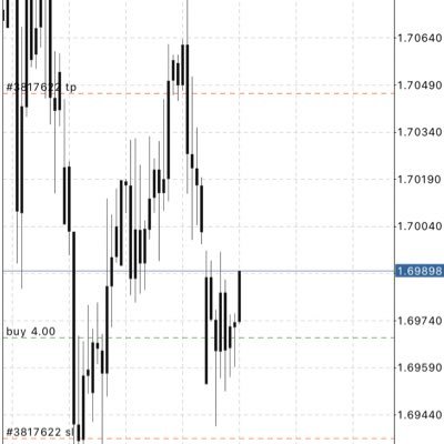 DutchToasttFX's profile picture. 21