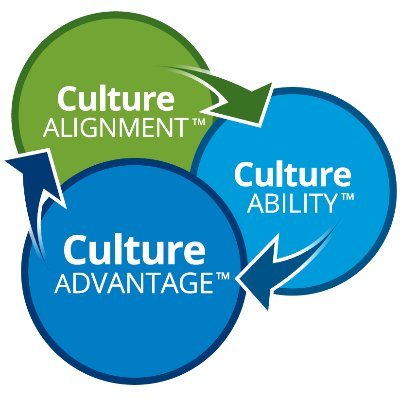 The leaders in Accountability Training & Culture Change, Leadership Development, Employee Effectiveness and Conversations Training. Part of a global network.