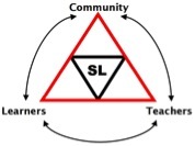 Cincinnati_SL's profile picture. Learning while Serving in Cincinnati and beyond.