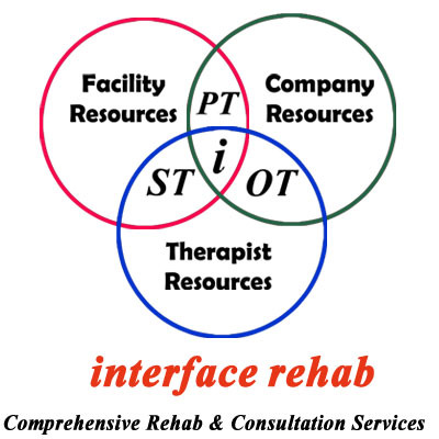 interface rehab, inc. provides comprehensive rehabilitation & consultation services to various medical settings throughout Southern California.