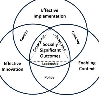 AIRN seeks to advance implementation practice, science, and policy and support the development of implementation as a science, as a field, and as a profession.