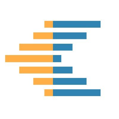 BarrierCode's profile picture. Simplifying Coding