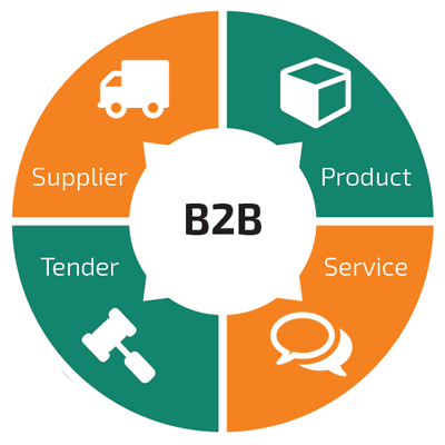 B2B Marketing and Sales Growth