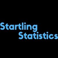 Startling Statistics(@StartlingStats) 's Twitter Profile Photo