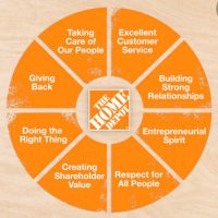 The West Allis Home Depot (@thd4902) 's Twitter Profile Photo The West Allis Home Depot (@thd4902) 's Twitter Profile Photo
