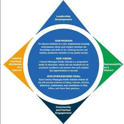 School District No.23 (Central Okanagan) is interested in leading environmental change. Using our creativity in adapting to a greener education.