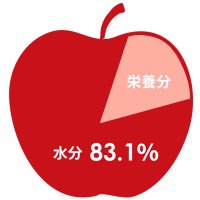 Apple (@almostmoisture) 's Twitter Profile