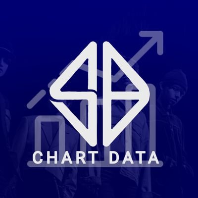 Your #1 source of SB19 charts | a fanbase dedicated to update A'TINs about SB19's chart performance