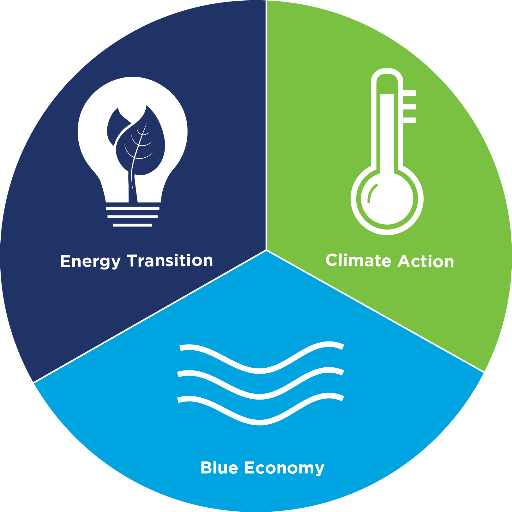 @Researchirel Centre for Energy, Climate and Marine hosted by @UCC. We have over 250 researchers in 13 academic 3rd level institutions