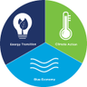 MaREIcentre's profile picture. @Researchirel Centre for Energy, Climate and Marine hosted by @UCC. We have over 250 researchers in 13 academic 3rd level institutions