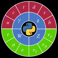 PyHEP (@pyhepconf) 's Twitter Profile