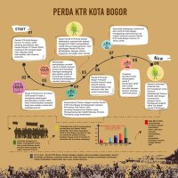BogorConnection (@bogorconnection) 's Twitter Profile