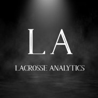 Lacrosse Analytics (@laxanalytic) 's Twitter Profile