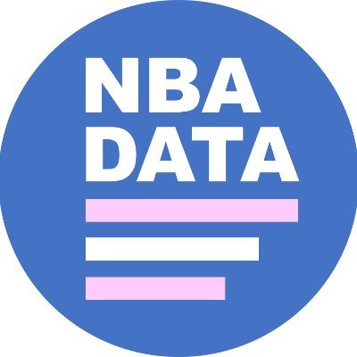 NBAData1's profile picture. Animated visualizations of NBA statistics.