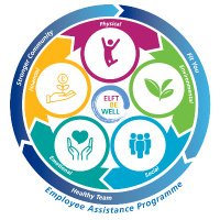 ELFT Staff Engagement & Wellbeing (@elft_engagement) 's Twitter Profile