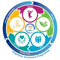 ELFT Staff Engagement & Wellbeing(@ELFT_Engagement) 's Twitter Profile Photo