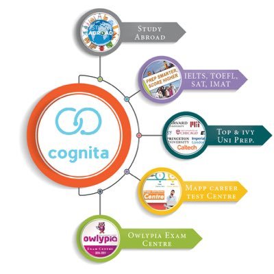 cognitaconsult's profile picture. Study Abroad, Education, Translation, Study Visa, Bridge Programs, Career, Counselling, University Admissions, Foundation Programs,Master&Phd etc.