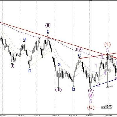 Financial Consultant
For Forex and Gold Signals 
Daily Update and News 
#FOREX #COMEX #EURUSD #GBPUSD #USDJPY #GBPJPY #AUDUSD