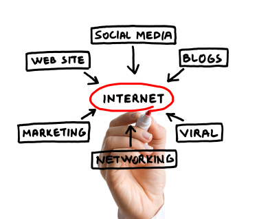 #Internet #Marketing is powerful new tool to grow your business.  We're avid fans of internet marketing and promise to bring you information to grow your biz.