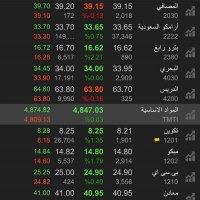 خوارزميات اقتصادي (@mohd2022020) 's Twitter Profile