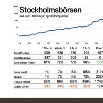 Sport och aktier, inte svårare än så. Långsiktiga DA-aktier och några få snabbrusare är planen. Bara tankar, inte rekommendationer.