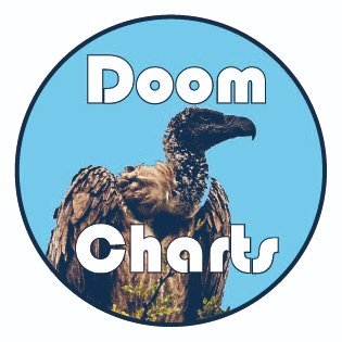 The Doom Charts represent some of the finest bloggers, journalists, radio and podcasters, and reviewers from the doom-stoner-heavy underground around the globe.