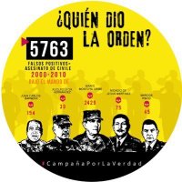 Daniel Cortés (@danielco19) 's Twitter Profile