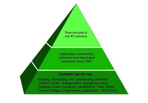 Commercial_Air's profile picture. Commercial Air provides HVAC, refrigeration, humidity control, heat recovery systems, steam and custom fabrication. Provider of green solutions for customers.