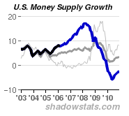 Analysis Behind and Beyond Government Economic Reporting