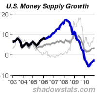 ShadowStats.com (@shadowstats) 's Twitter Profile