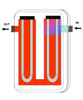 TanklessSaves's profile picture. Tankless Saves what? ...money, closet/basement space, and ENERGY. (Less GHG). Use energy only when the water is running. Tank heaters = waste. Two year payback!