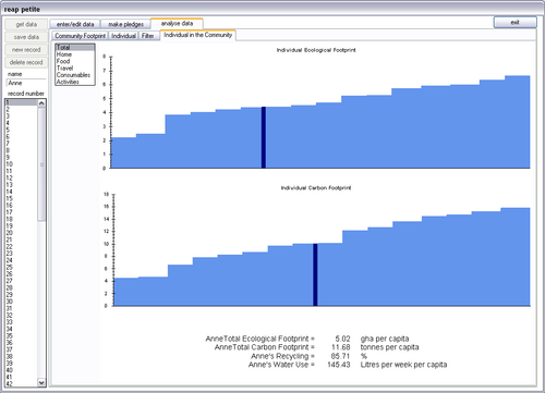 reap_petite's profile picture. REAP Petite is a community footprint calculator