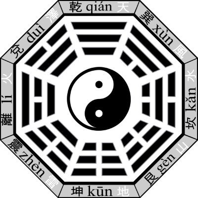 Divination from the East retained the ancient wisdom of thousands of years, ancient Chinese traditional art.

You can message me if you have any questions.